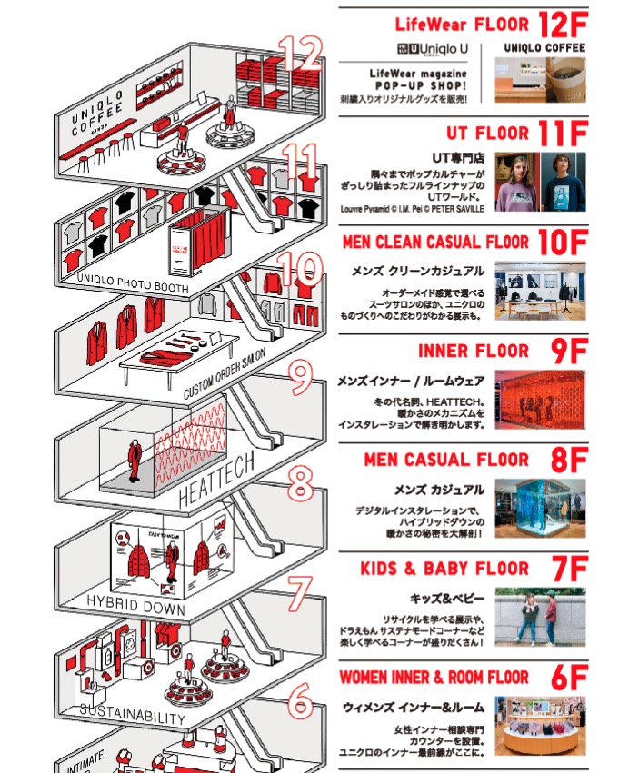 Uniqlo Ginza Flagship Store 08 Brand Buffet