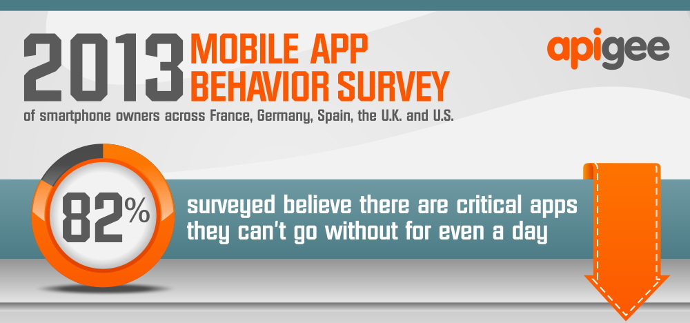 mobile app behavior