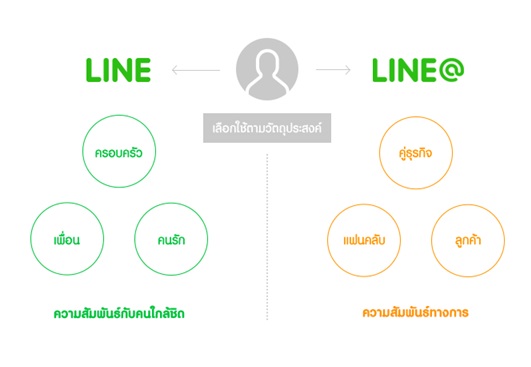 LINE _