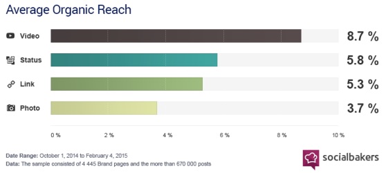 Facebook-reach