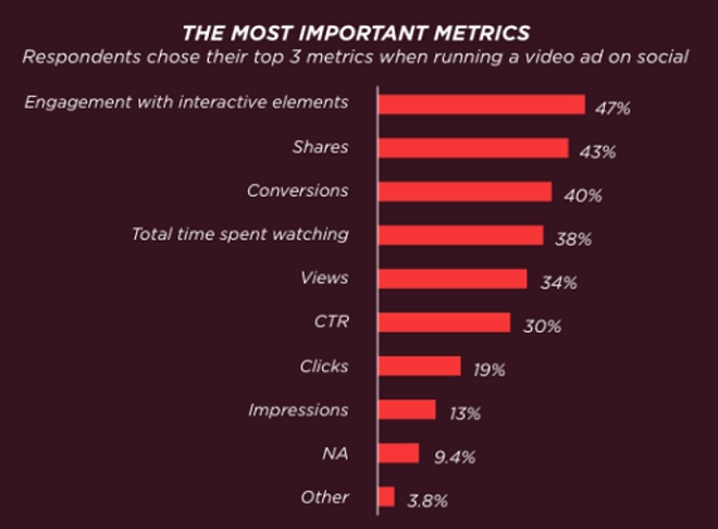 most-important-video-metrics