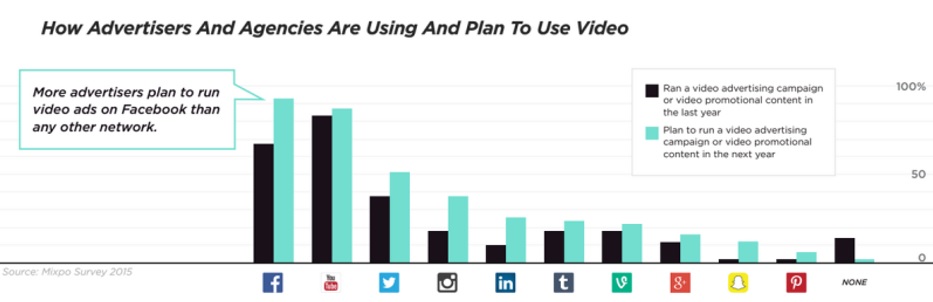 Channel-of-video-content