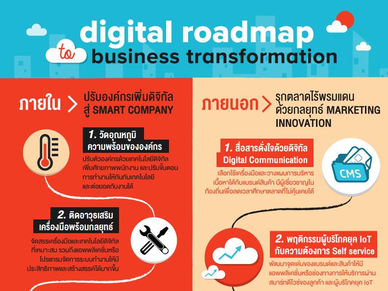 mirum digital roadmap