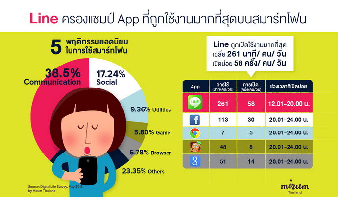 DigitalLifeSurveybyMirum_12