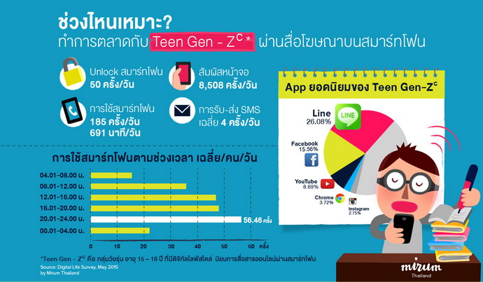 DigitalLifeSurveybyMirum_72