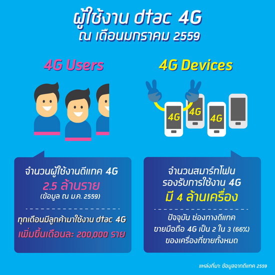 dtac33