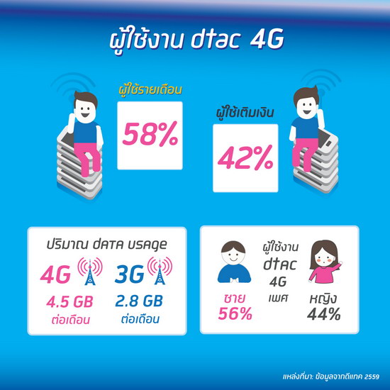 dtac55