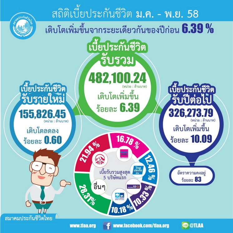 insurance 2558 nov