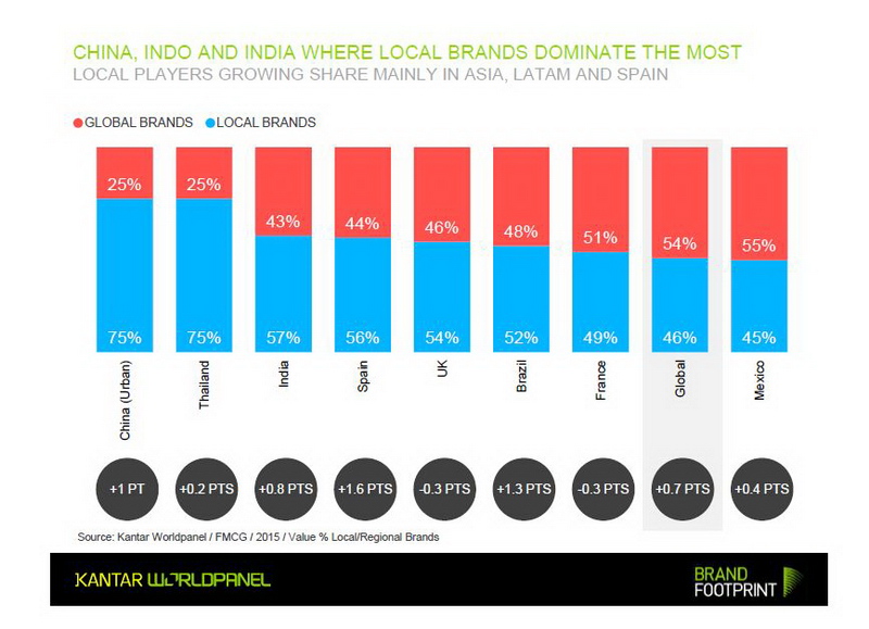 Resize Local Brand - Global Brand Reserch_02