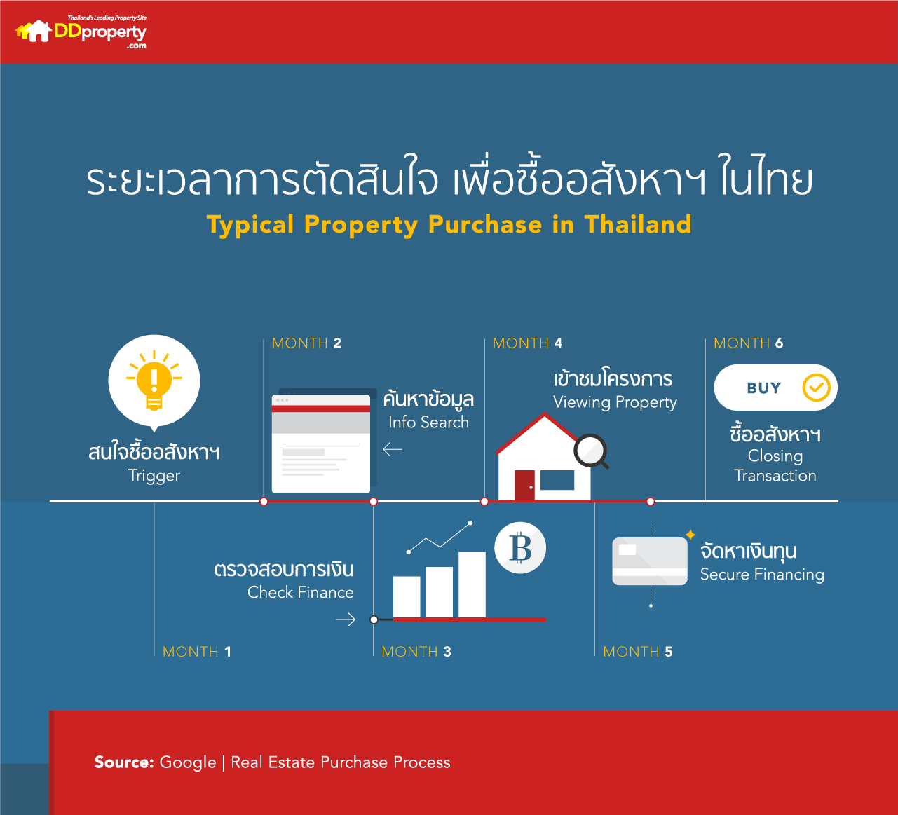 ddproperty ดีดี บ้านคอนโด รีวิว2.jpg