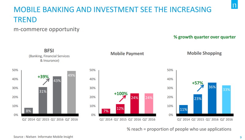 nielsen mobile thailand 3