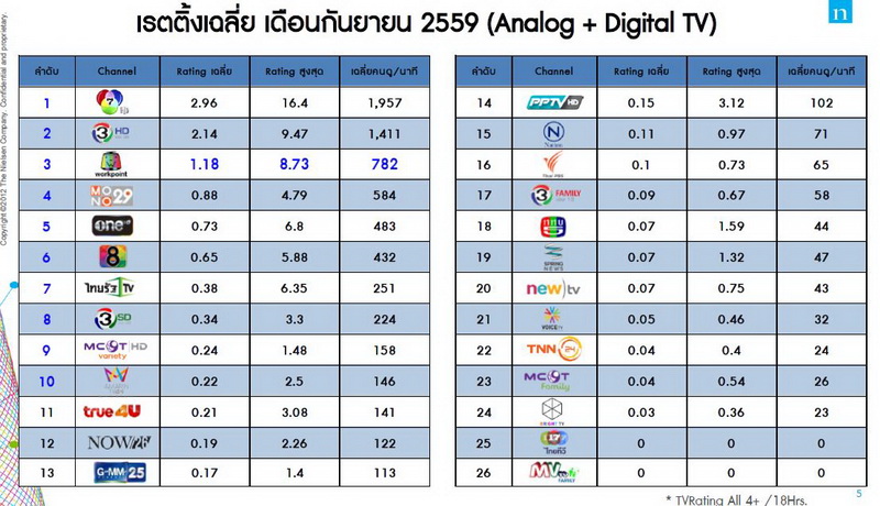 resize-tv-digital-rating-9-16