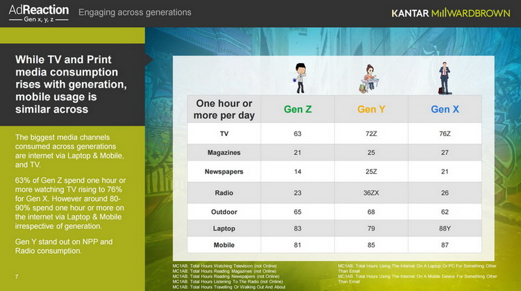 gen-z-kantar-2017-1