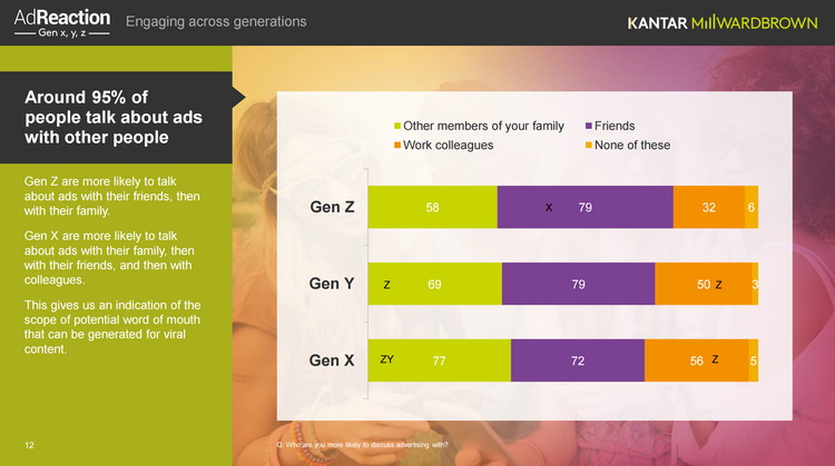 gen-z-kantar-2017-3