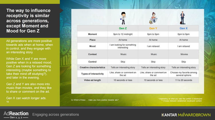 gen-z-kantar-2017-4