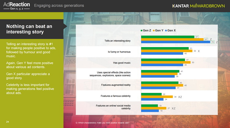 gen-z-kantar-2017-7