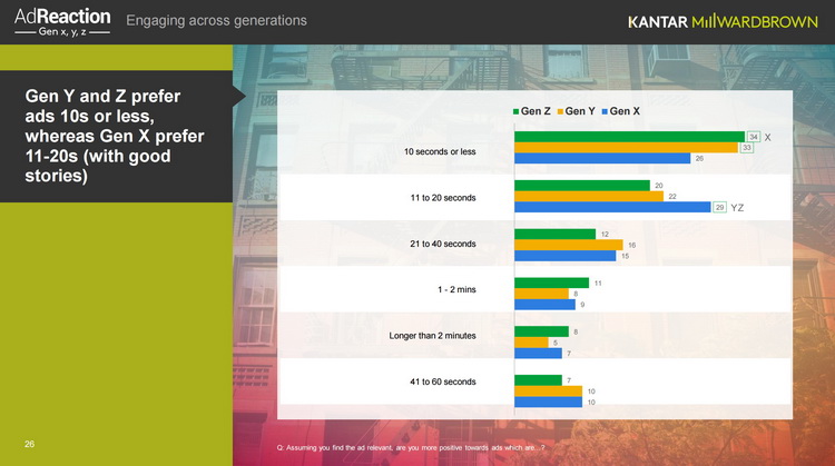 gen-z-kantar-2017-8