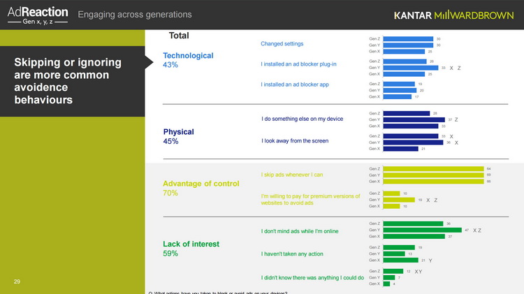 gen-z-kantar-2017-9