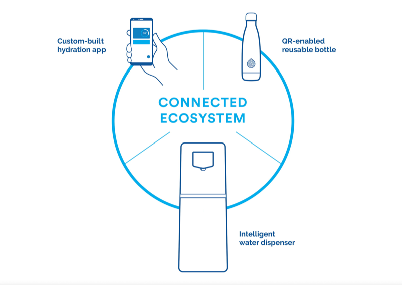 Pepsi SodaStream Professional