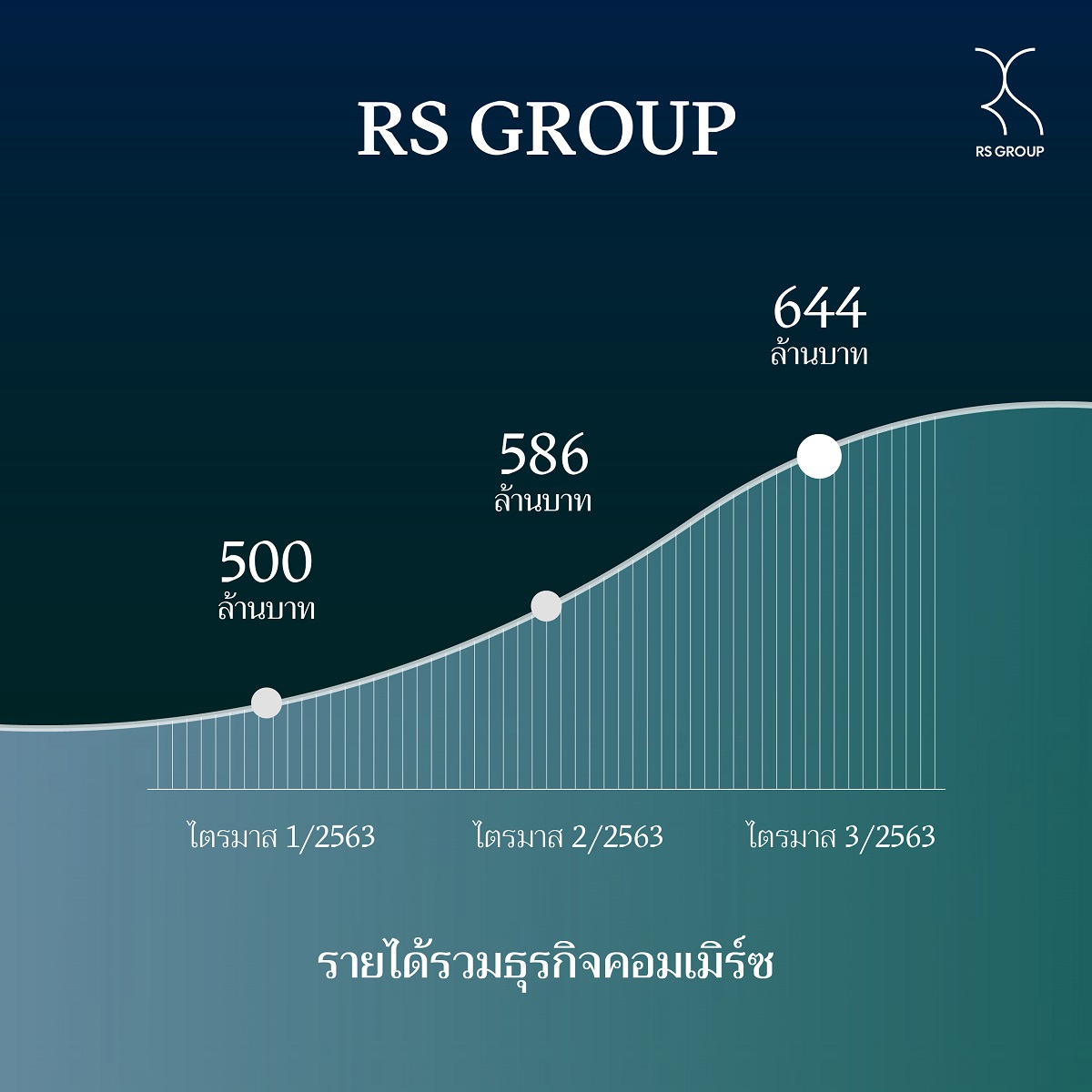 RS ธุรกิจพาณิชย์