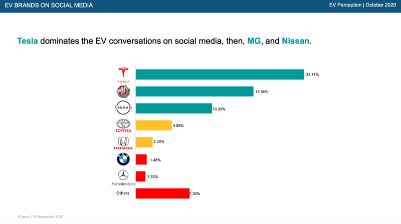 Electric Vehicles (EV)_Ipsos Research