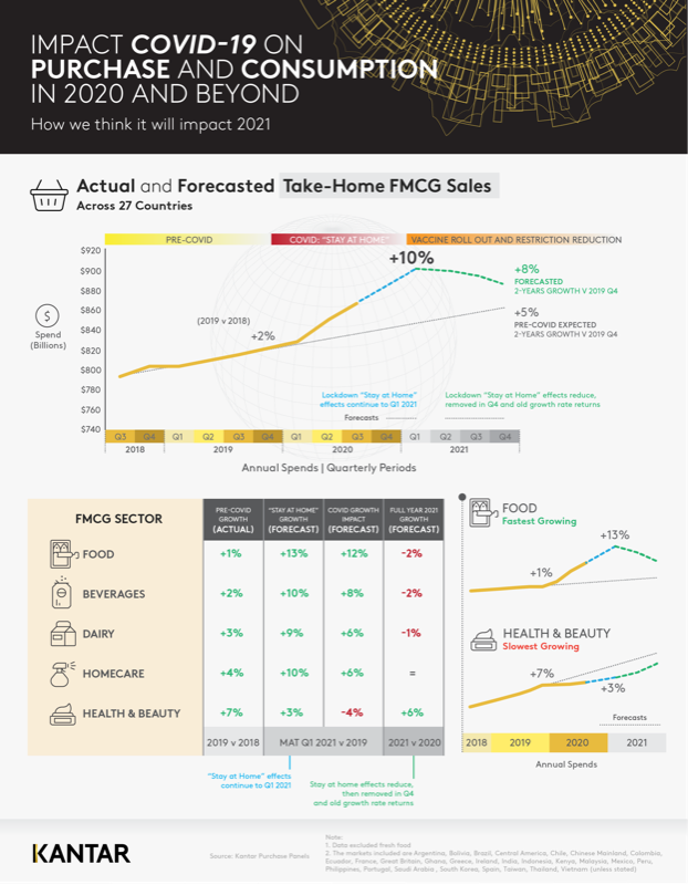 Infographic 1 Global FMCG