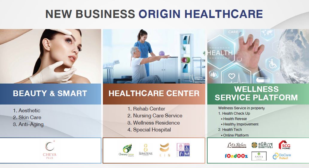 New Business Origin Healthcare