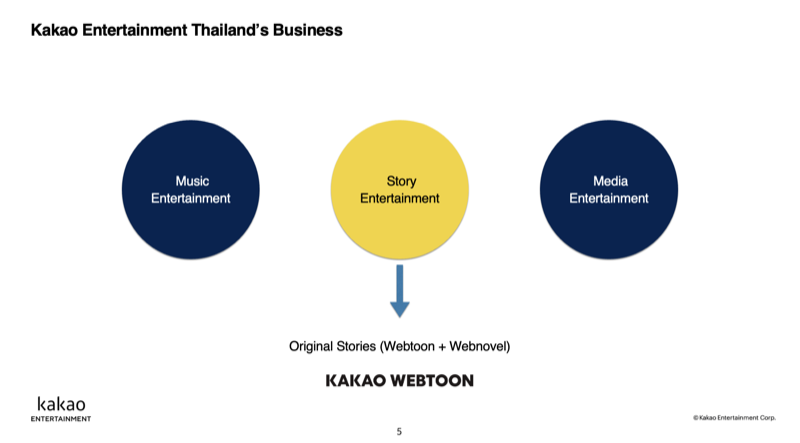 KAKAO WEBTOON Thailand