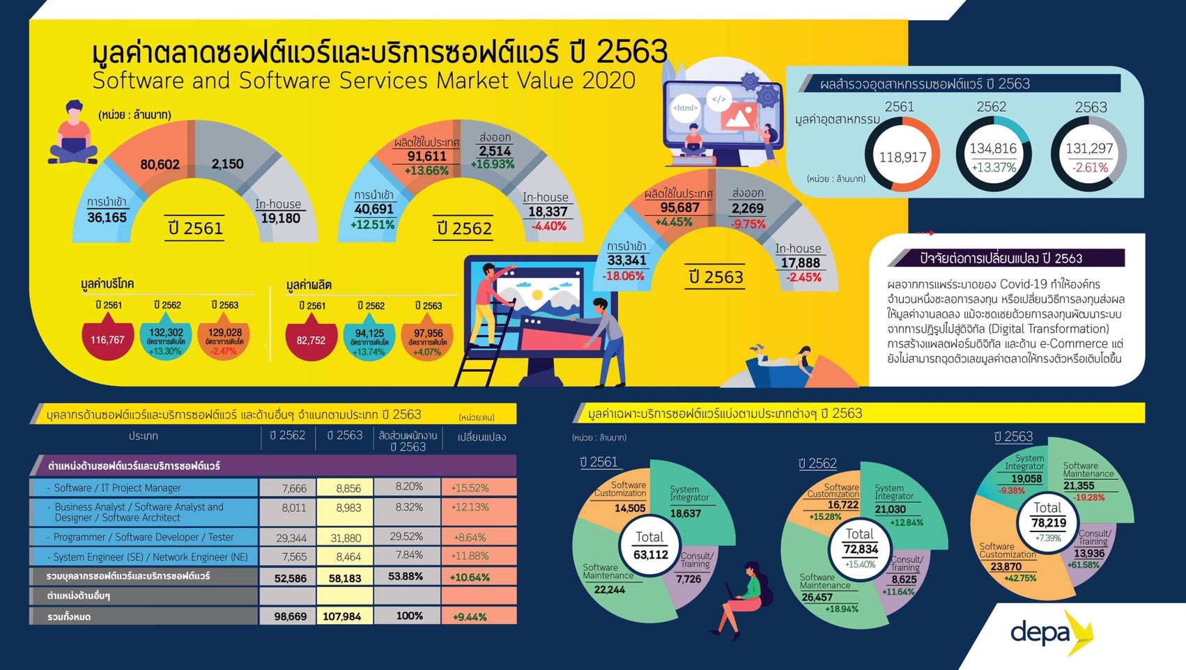 depa research digital industry 04