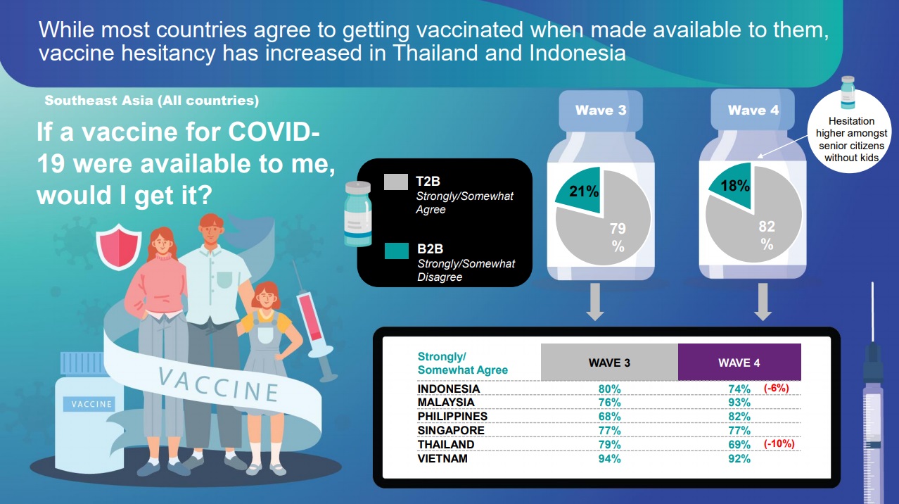 ipsos vaccine covid