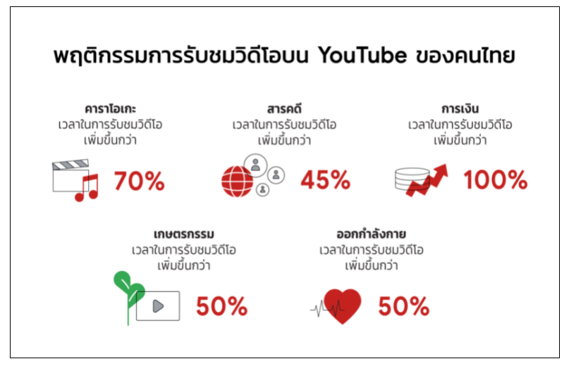 youtube thai behavior