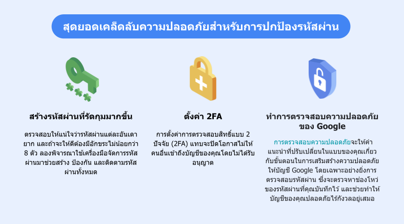 ที่น่ากังวลก็คือ 3 ใน 5 ของผู้ตอบแบบสอบถามยอมรับว่าใช้รหัสผ่านที่คาดเดาได้ ซึ่งประกอบด้วยสิ่งที่สามารถถอดรหัสได้ง่ายที่สุด ไม่ว่าจะเป็นวันสำคัญ คนสำคัญ ชื่อสัตว์เลี้ยง และแม้แต่รหัสไปรษณีย์ ที่แย่ไปกว่านั้นคือ เกือบ 1 ใน 5 ของผู้ตอบแบบสอบถามยอมรับว่าบันทึกรหัสผ่านในแอป 'Notes' บนโทรศัพท์มือถือ ซึ่งส่วนใหญ่ไม่ได้ทำการเข้ารหัส (Encryption) โดยค่าเริ่มต้น นอกจากนี้ยังมีอีกปัญหาหนึ่ง นั่นก็คือ ผู้ที่นำรหัสผ่านมาใช้ซ้ำมีโอกาสที่จะถูกขโมยข้อมูลทางการเงินออนไลน์ถึงเกือบสองเท่า