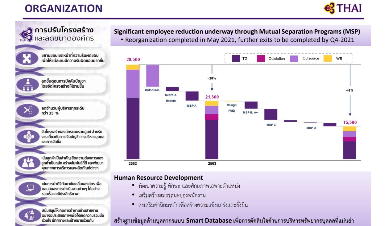 thai airway 2021