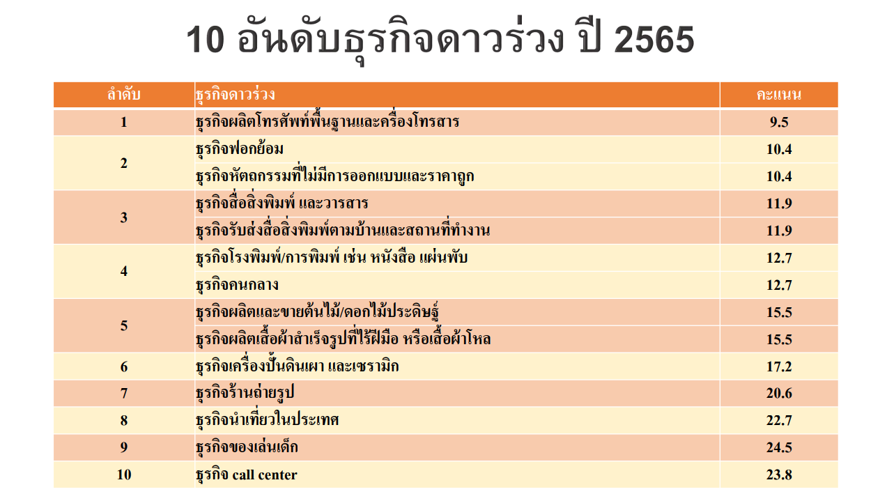 10 sunset businesses 2022