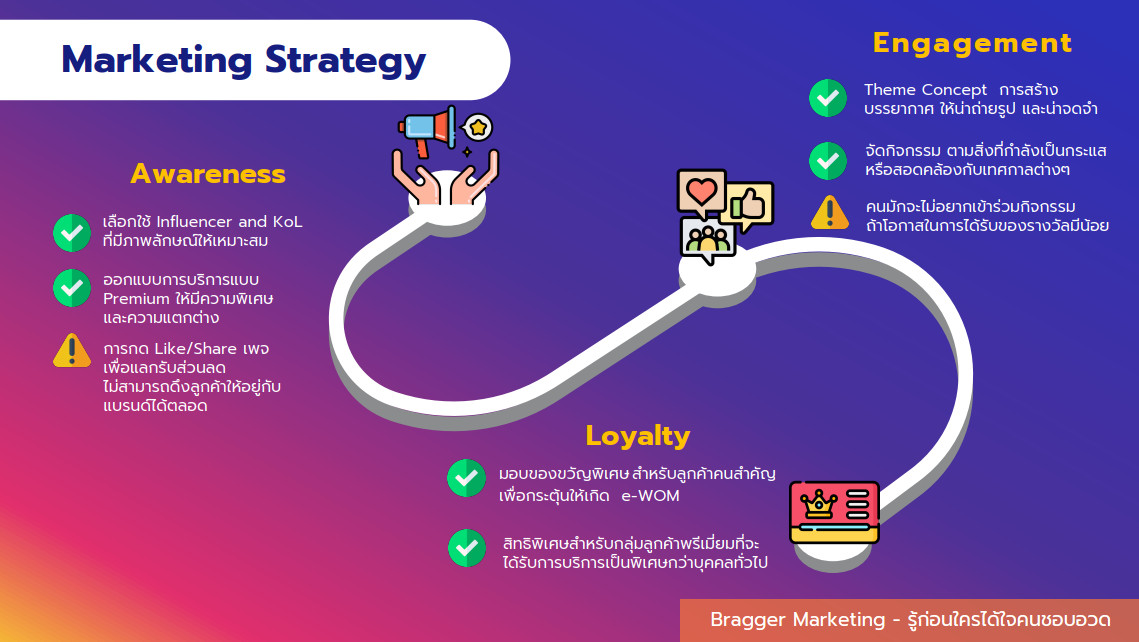 10 cmmu Marketing Strategy