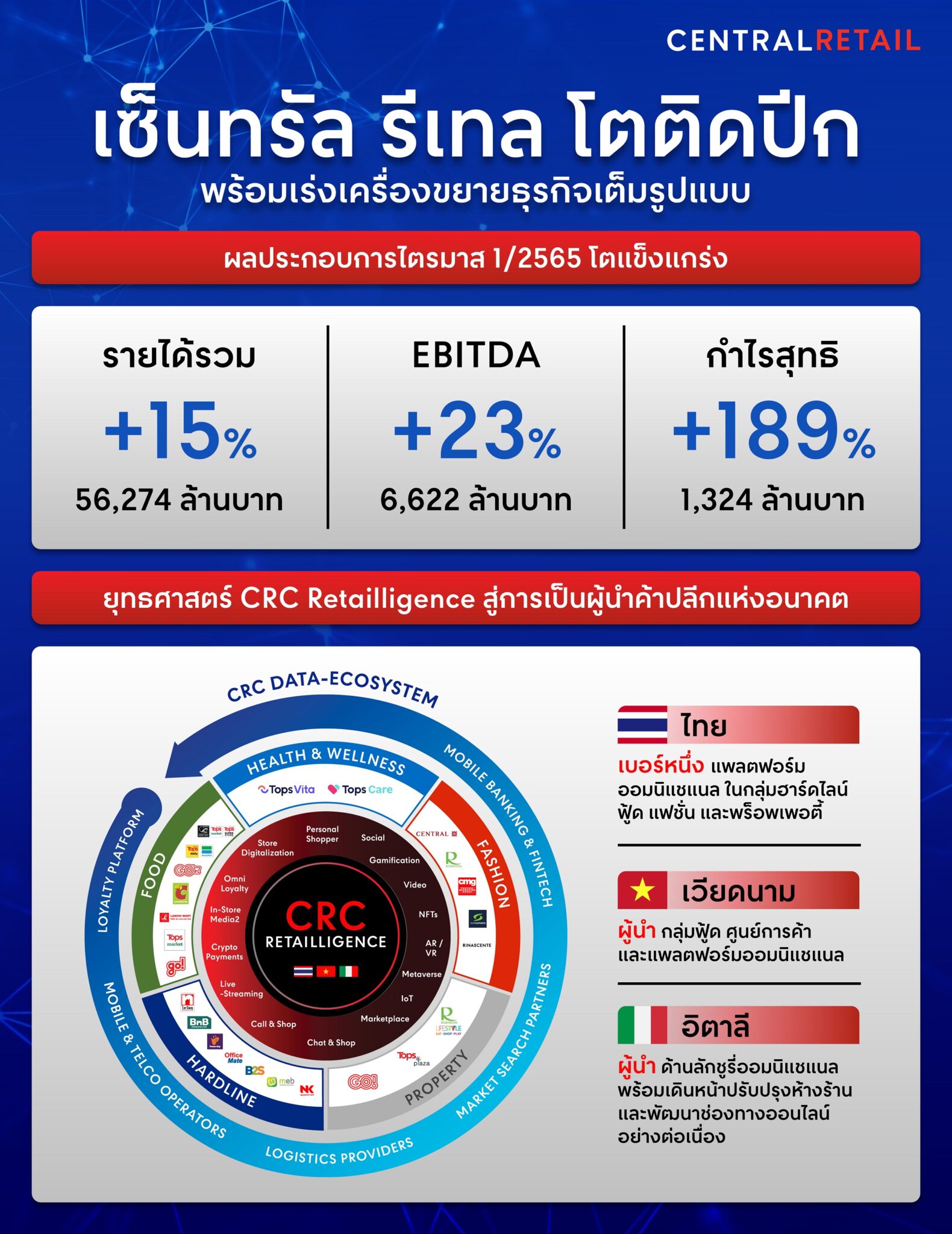 crc Infographic TH