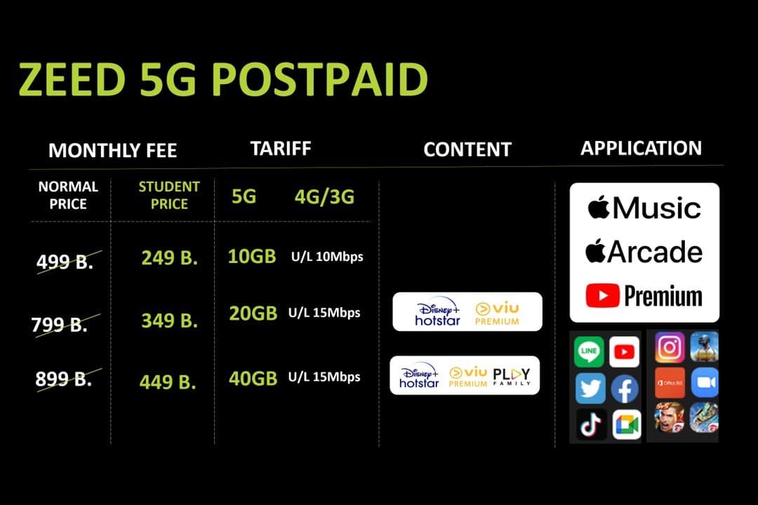 เอไอเอส 5g ปรัธนา ลีลพนัง 2