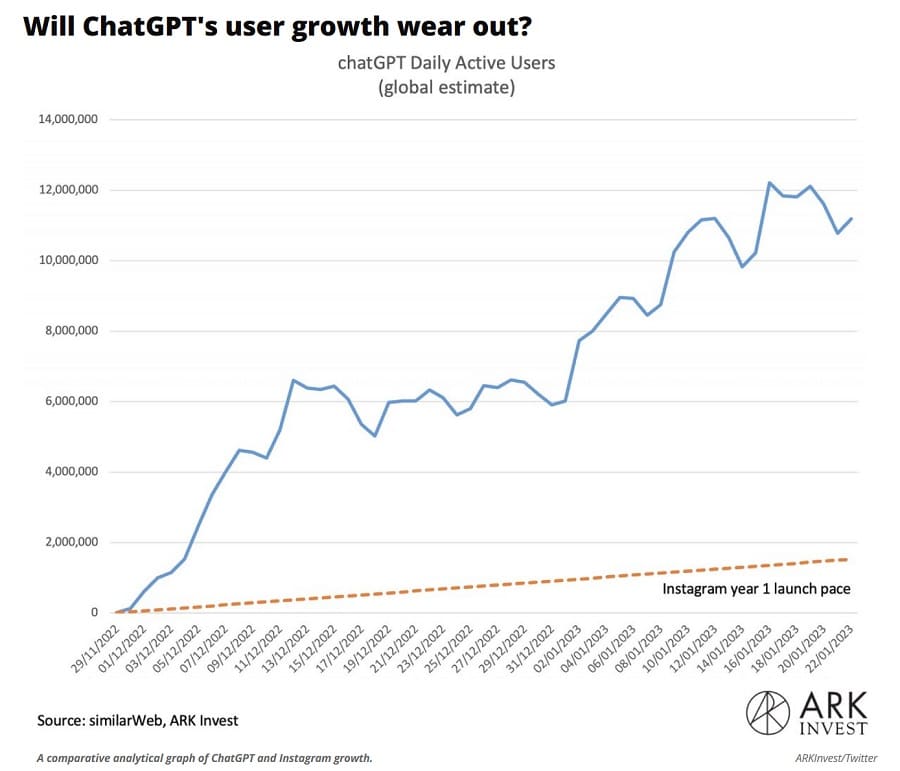 chatgpt growth